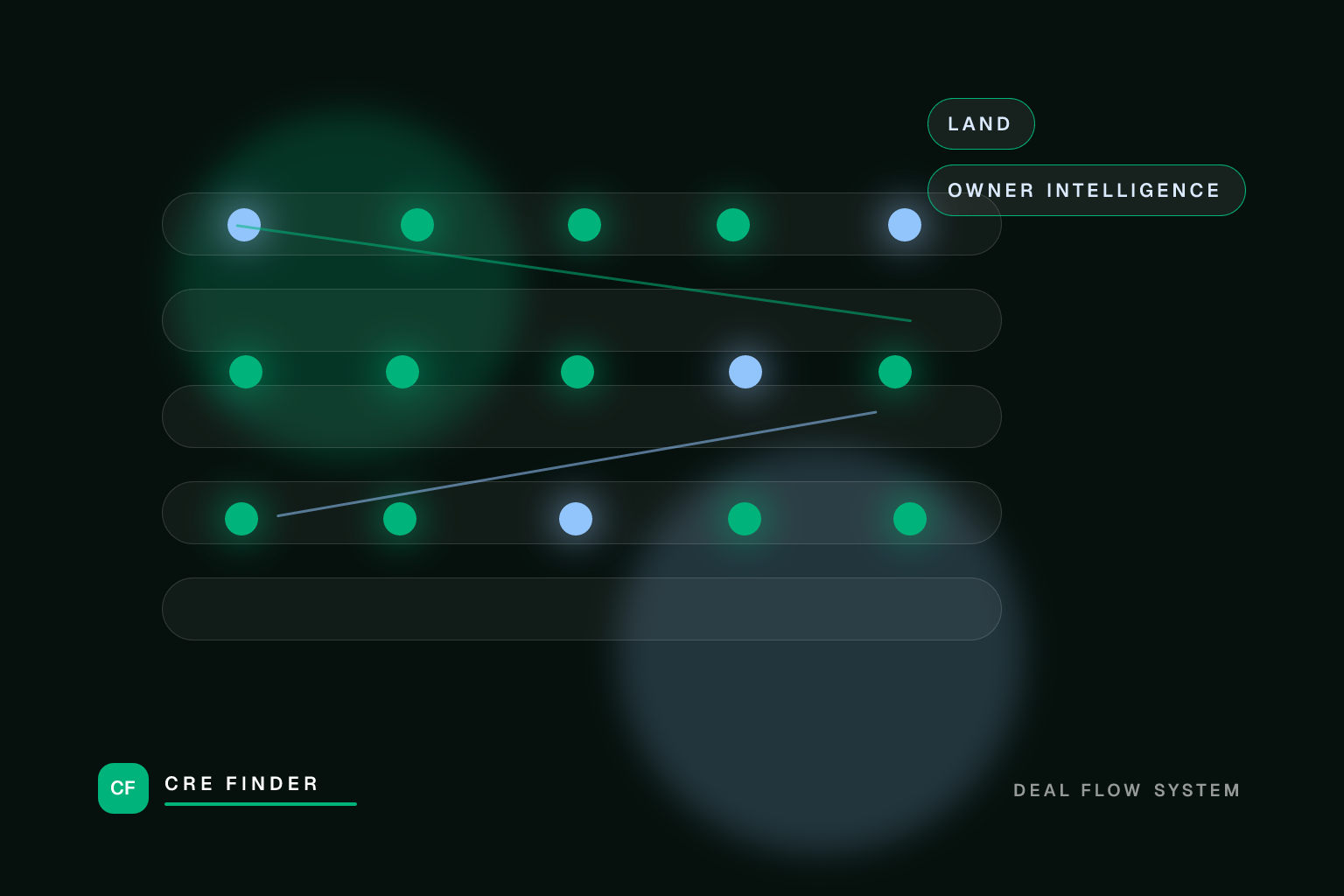 CRE Skip Tracing Workflow: From Owner List To Outreach